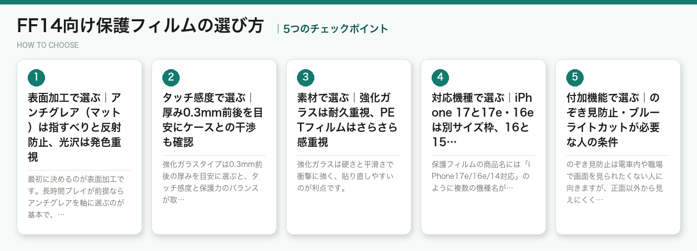 FF14向け保護フィルムの選び方5つのポイント（図解）