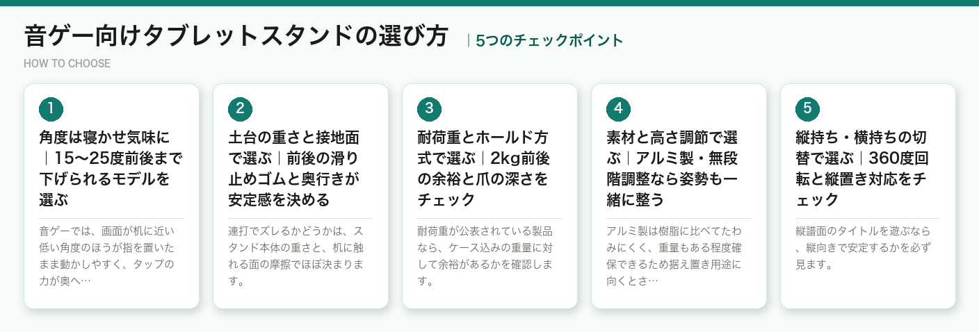 音ゲー向けタブレットスタンドの選び方5つのポイント（図解）