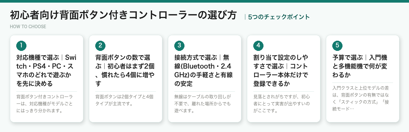 初心者向け背面ボタン付きコントローラーの選び方5つのポイント（図解）