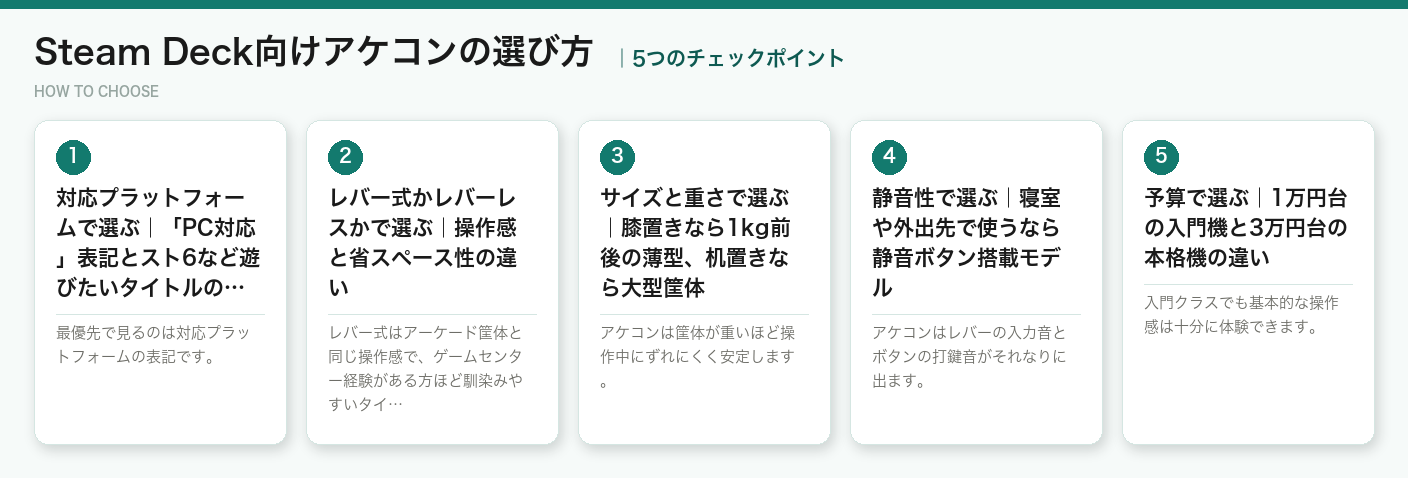 Steam Deck向けアケコンの選び方5つのポイント（図解）
