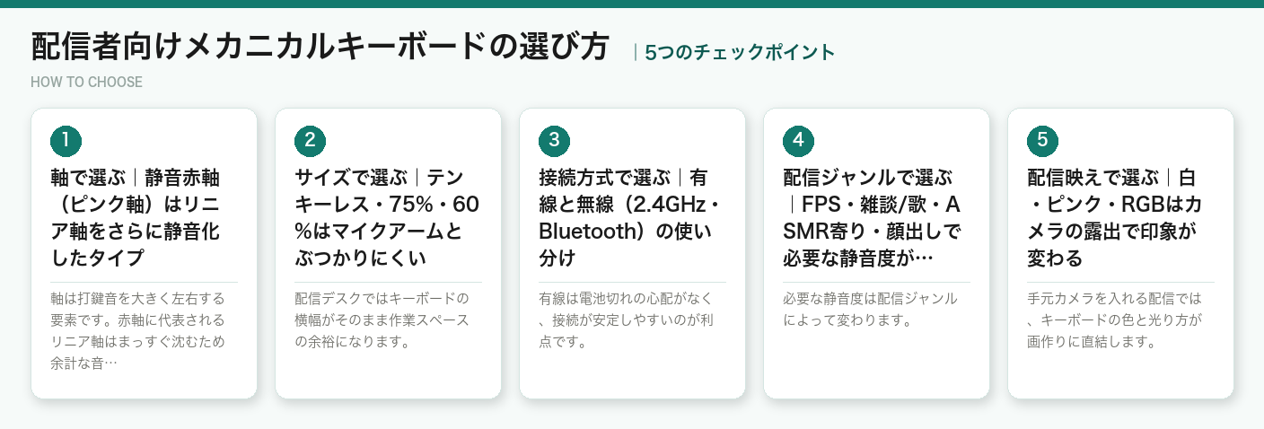 配信者向けメカニカルキーボードの選び方5つのポイント（図解）