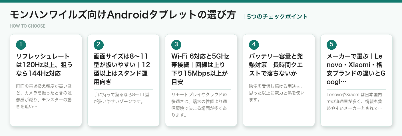 モンハンワイルズ向けAndroidタブレットの選び方5つのポイント（図解）