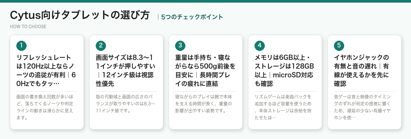 Cytus向けタブレットの選び方5つのポイント（図解）