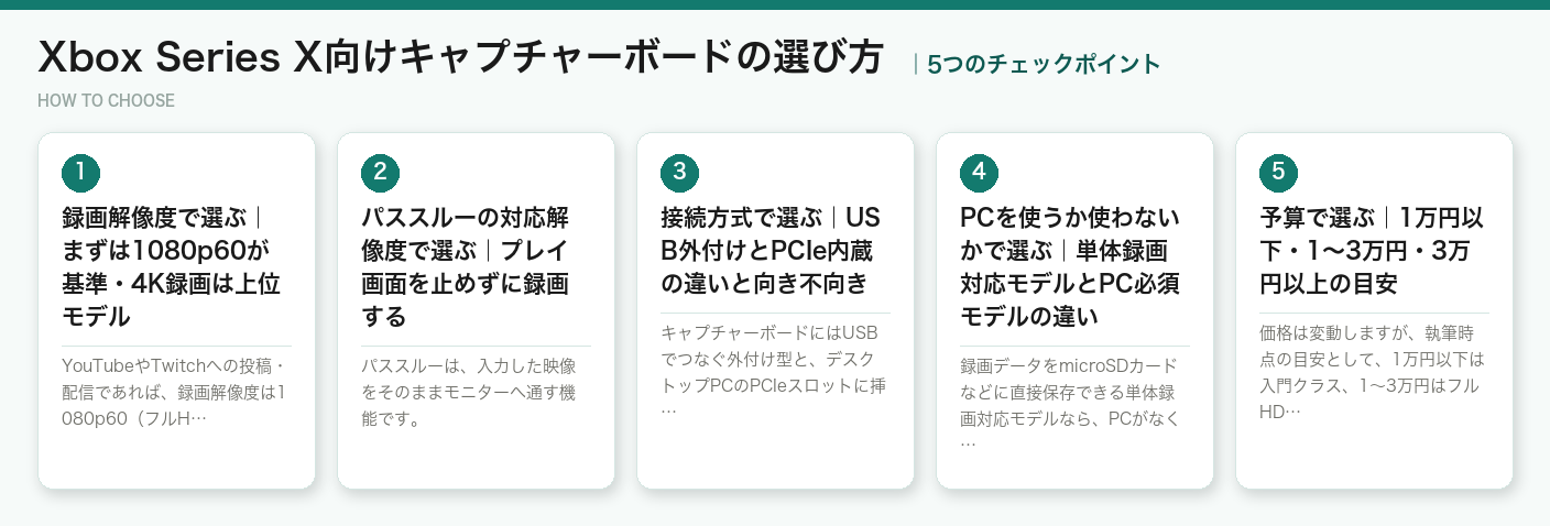 Xbox Series X向けキャプチャーボードの選び方5つのポイント（図解）
