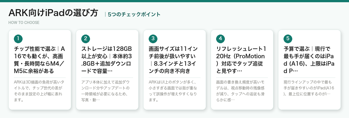 ARK向けiPadの選び方5つのポイント（図解）