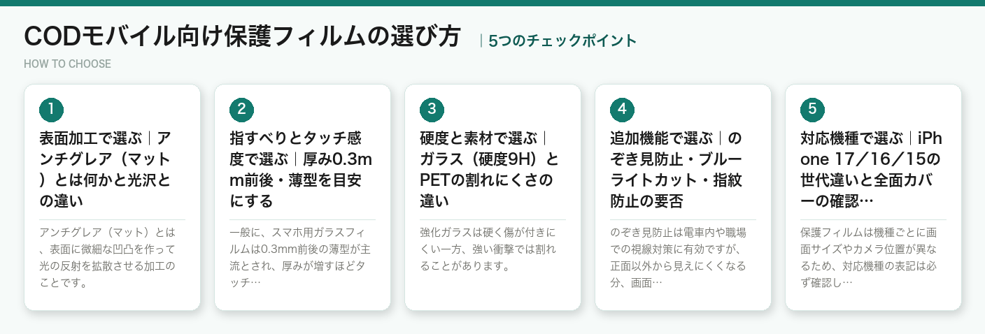 CODモバイル向け保護フィルムの選び方5つのポイント(図解)