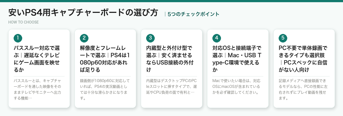 安いPS4用キャプチャーボードの選び方5つのポイント（図解）