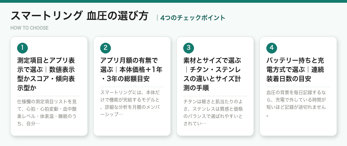 スマートリング 血圧の選び方4つのポイント（図解）
