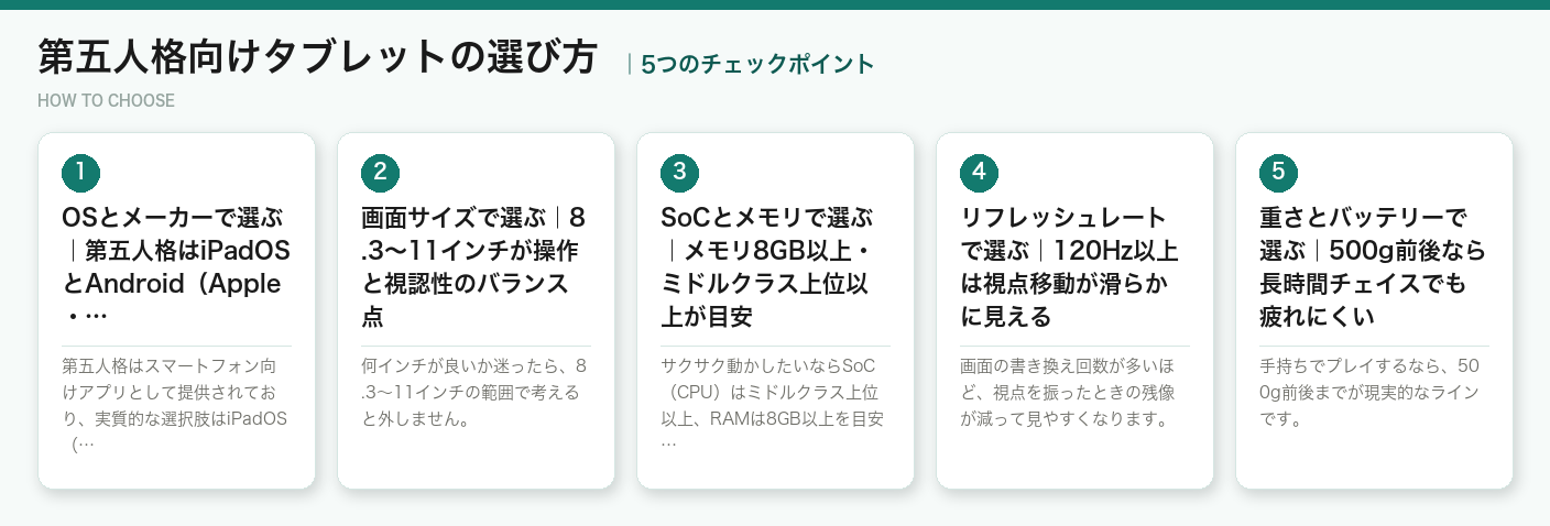 第五人格向けタブレットの選び方5つのポイント（図解）