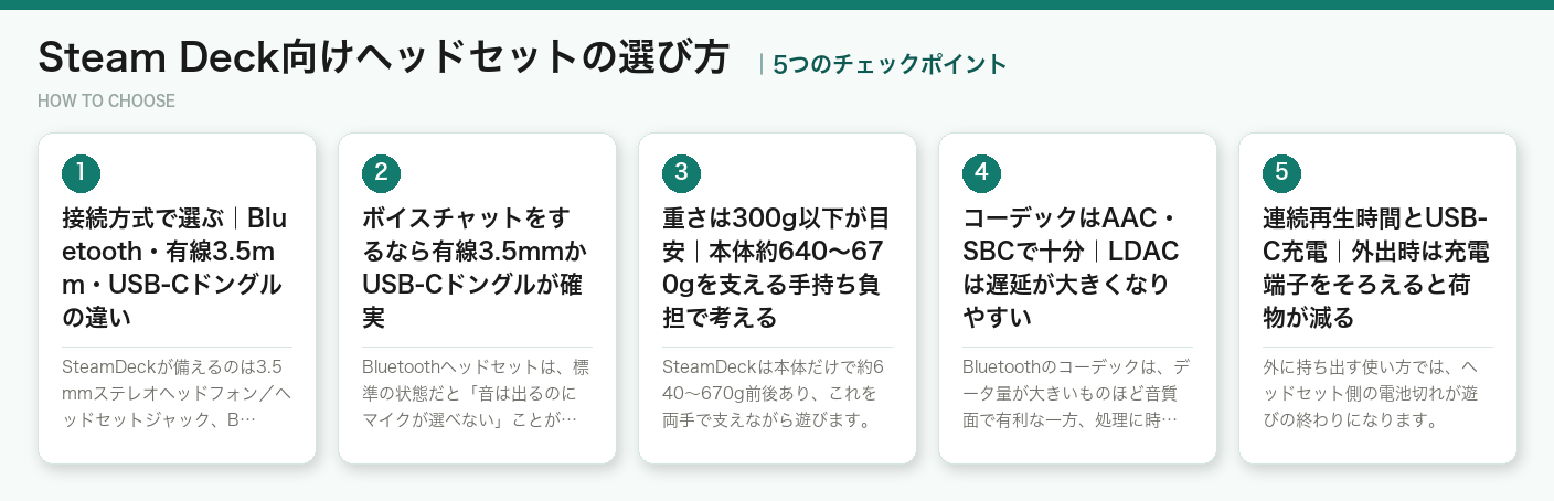 Steam Deck向けヘッドセットの選び方5つのポイント（図解）