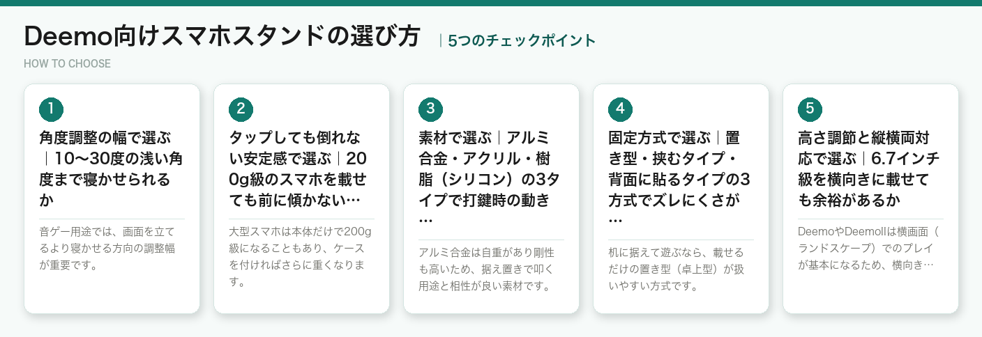 Deemo向けスマホスタンドの選び方5つのポイント（図解）
