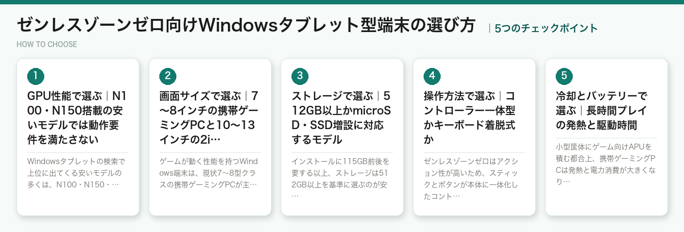 ゼンレスゾーンゼロ向けWindowsタブレット型端末の選び方5つのポイント（図解）