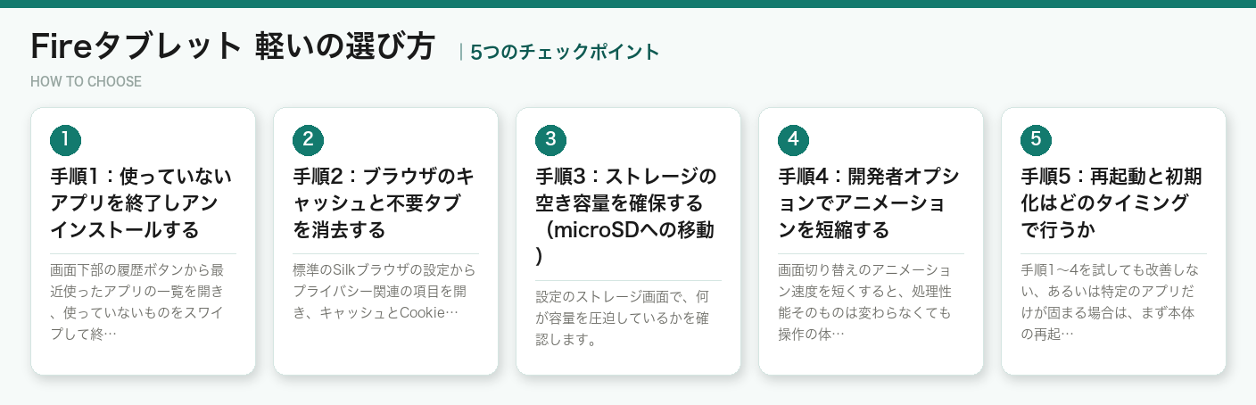 Fireタブレット 軽いの選び方5つのポイント（図解）