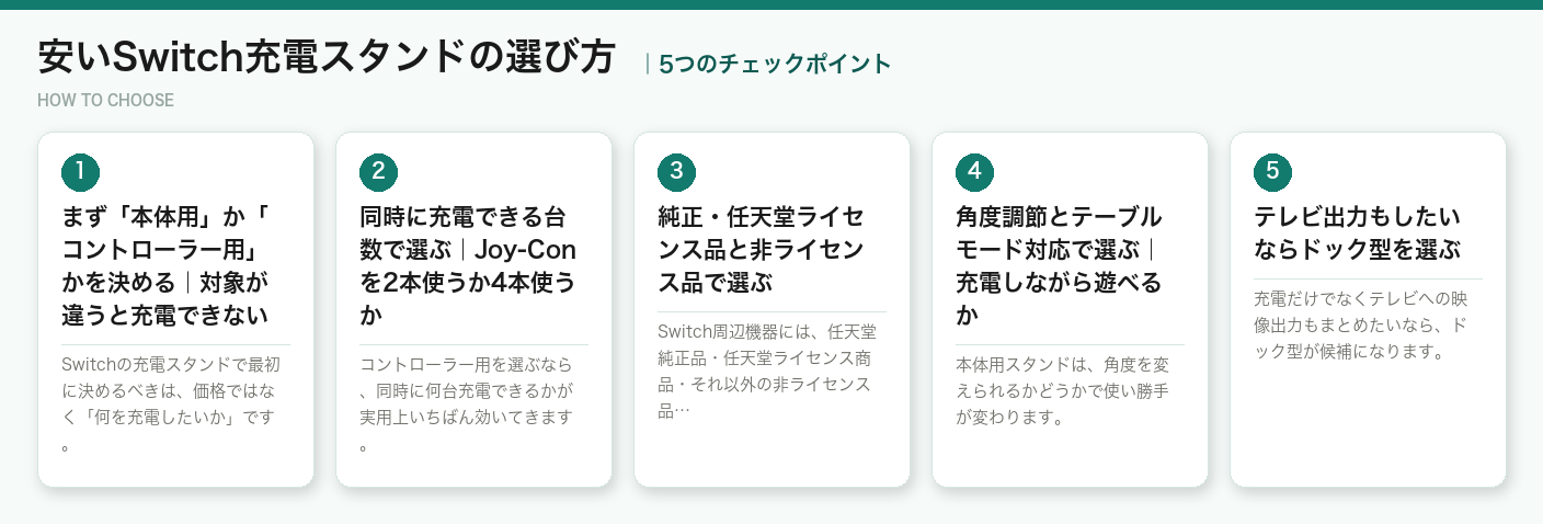安いSwitch充電スタンドの選び方5つのポイント（図解）