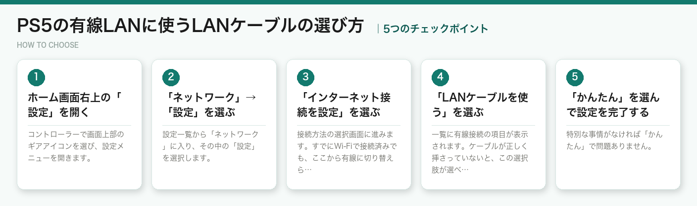 PS5の有線LANに使うLANケーブルの選び方5つのポイント（図解）