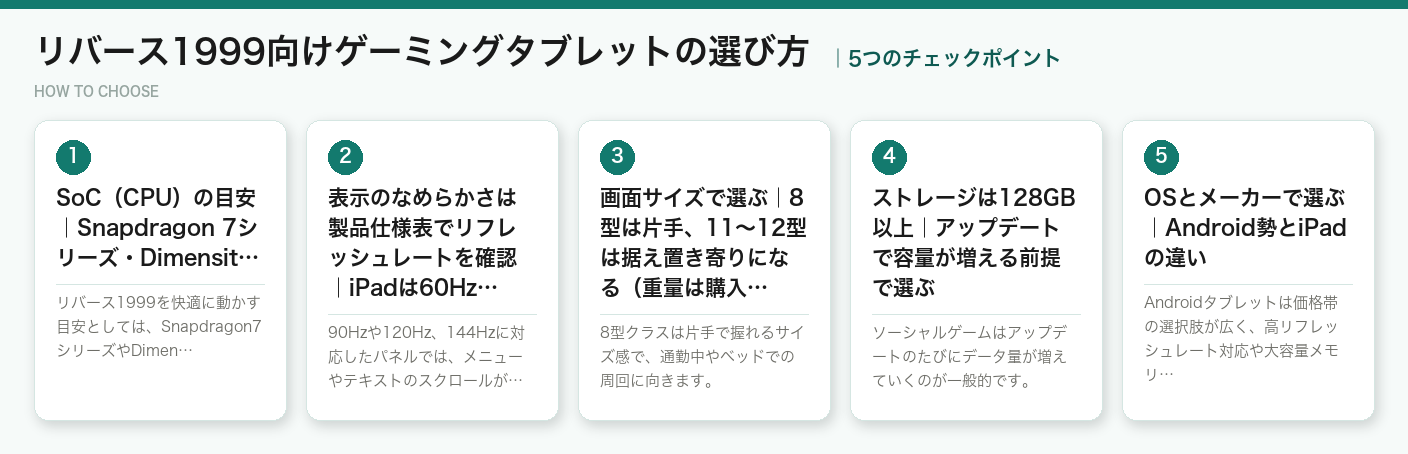 リバース1999向けゲーミングタブレットの選び方5つのポイント(図解)