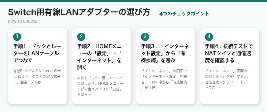 Switch用有線LANアダプターの選び方4つのポイント（図解）