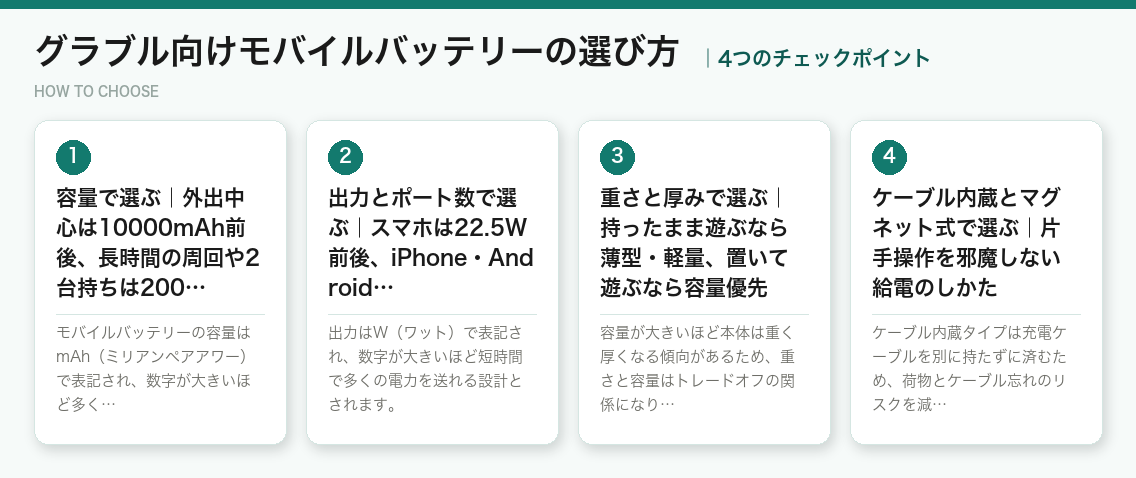 グラブル向けモバイルバッテリーの選び方4つのポイント（図解）
