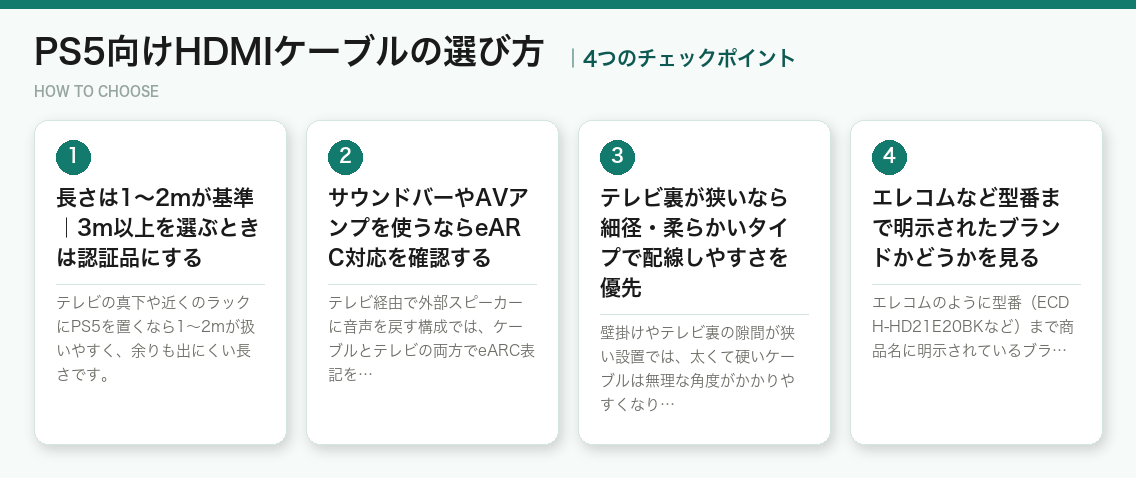 PS5向けHDMIケーブルの選び方4つのポイント（図解）