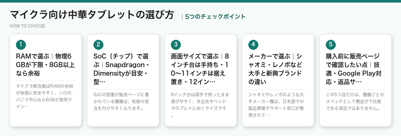 マイクラ向け中華タブレットの選び方5つのポイント(図解)