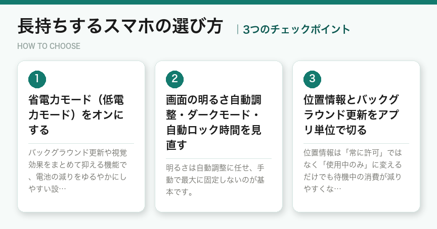 長持ちするスマホの選び方3つのポイント（図解）