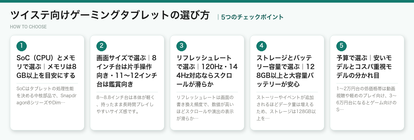 ツイステ向けゲーミングタブレットの選び方5つのポイント（図解）
