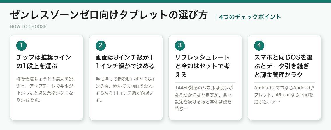 ゼンレスゾーンゼロ向けタブレットの選び方4つのポイント（図解）