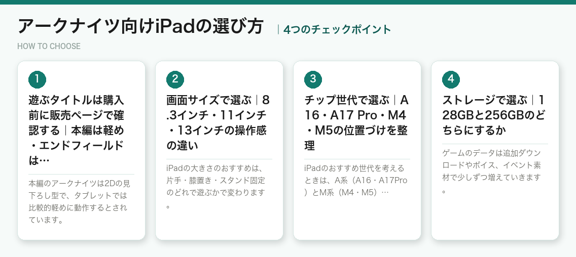 アークナイツ向けiPadの選び方4つのポイント（図解）