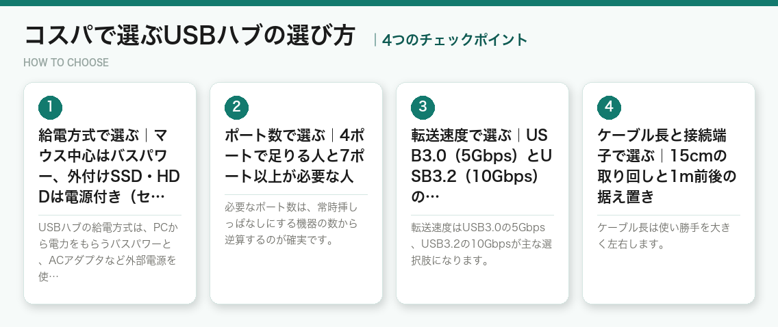コスパで選ぶUSBハブの選び方4つのポイント（図解）