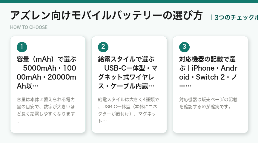 アズレン向けモバイルバッテリーの選び方3つのポイント（図解）
