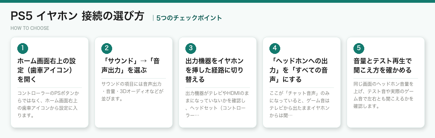 PS5 イヤホン 接続の選び方5つのポイント（図解）