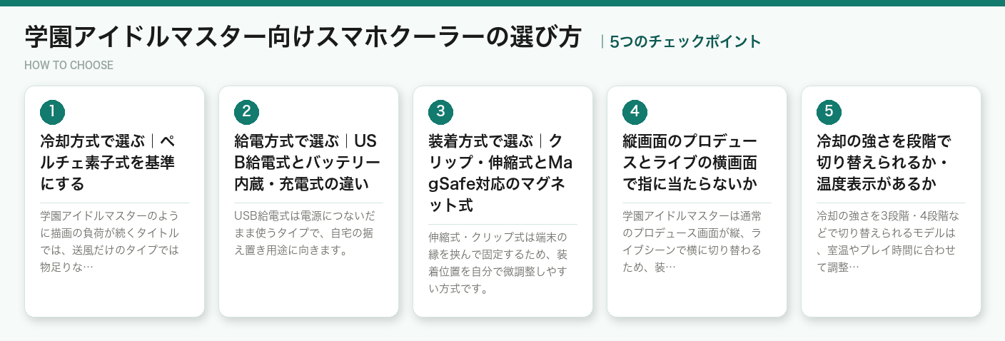 学園アイドルマスター向けスマホクーラーの選び方5つのポイント（図解）