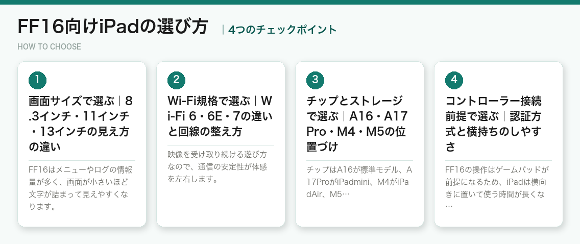 FF16向けiPadの選び方4つのポイント（図解）