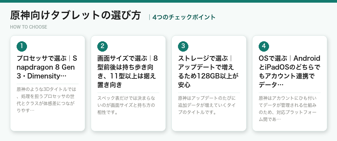 原神向けタブレットの選び方4つのポイント(図解)