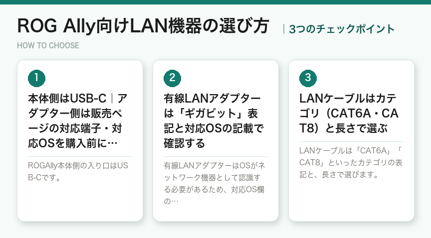 ROG Ally向けLAN機器の選び方3つのポイント（図解）