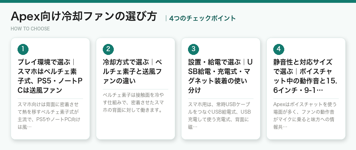 Apex向け冷却ファンの選び方4つのポイント（図解）
