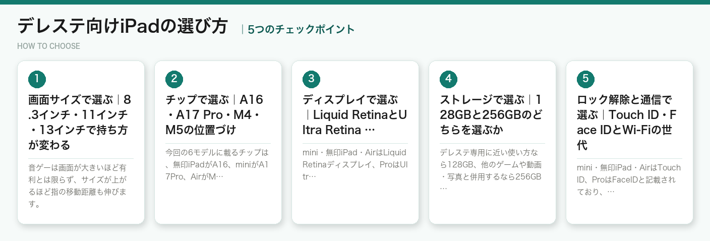 デレステ向けiPadの選び方5つのポイント（図解）