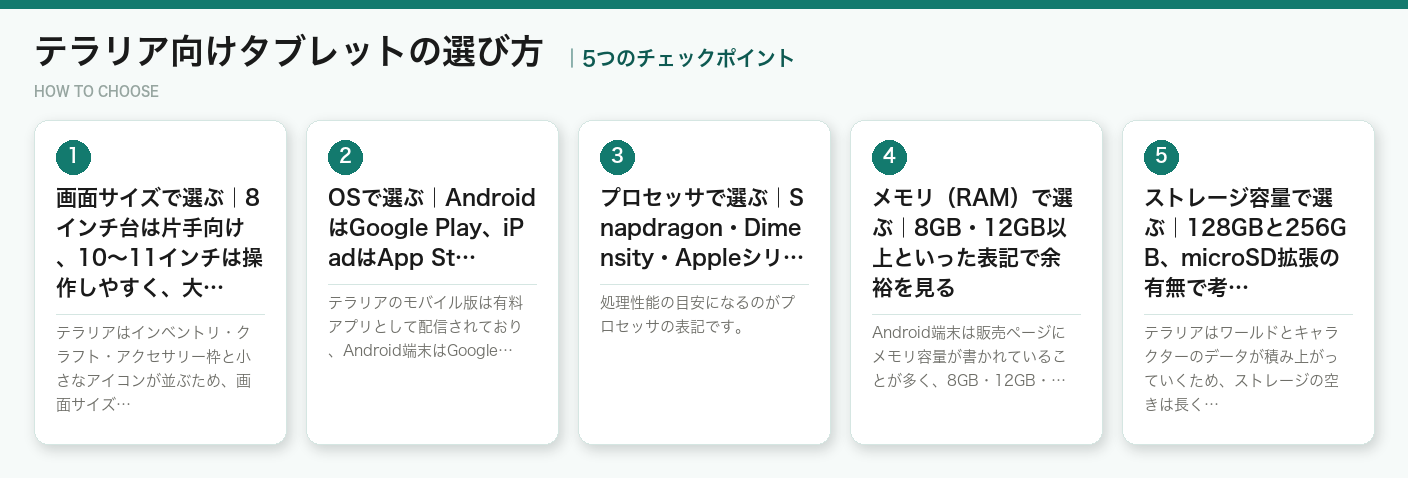 テラリア向けタブレットの選び方5つのポイント（図解）