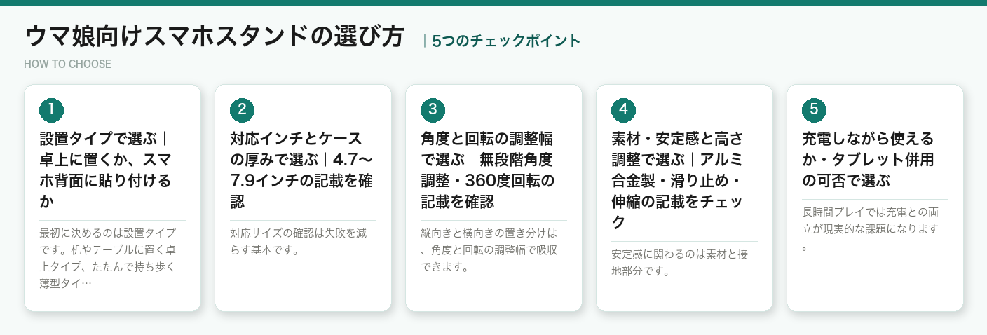 ウマ娘向けスマホスタンドの選び方5つのポイント（図解）