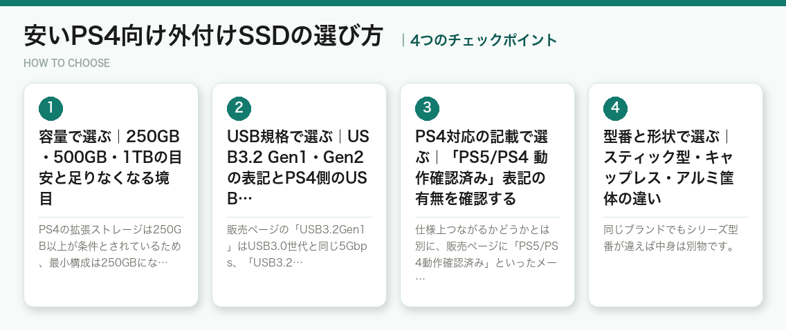 安いPS4向け外付けSSDの選び方4つのポイント（図解）