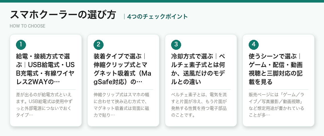 スマホクーラーの選び方4つのポイント（図解）