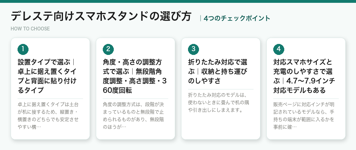 デレステ向けスマホスタンドの選び方4つのポイント（図解）