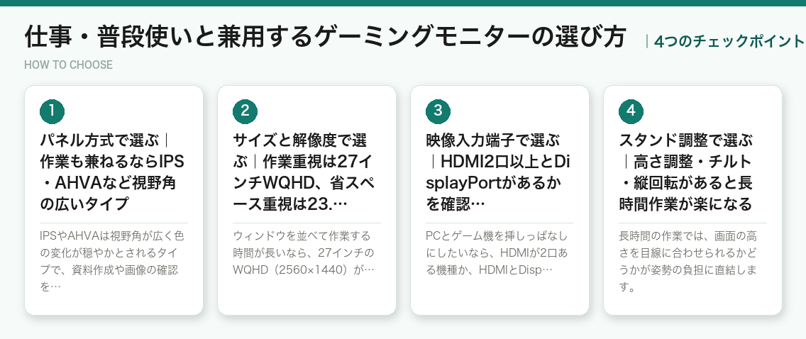 仕事・普段使いと兼用するゲーミングモニターの選び方4つのポイント(図解)