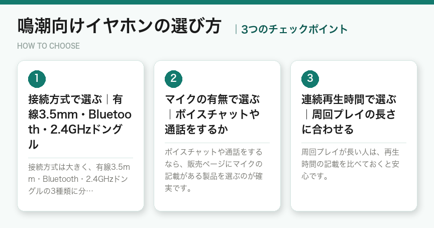 鳴潮向けイヤホンの選び方3つのポイント（図解）