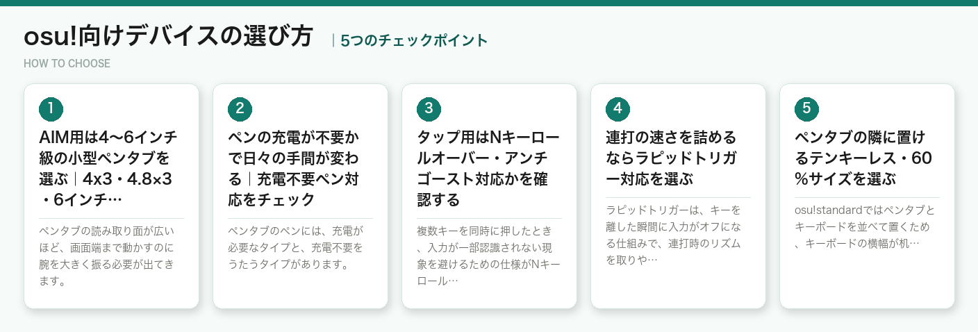 osu!向けデバイスの選び方5つのポイント（図解）