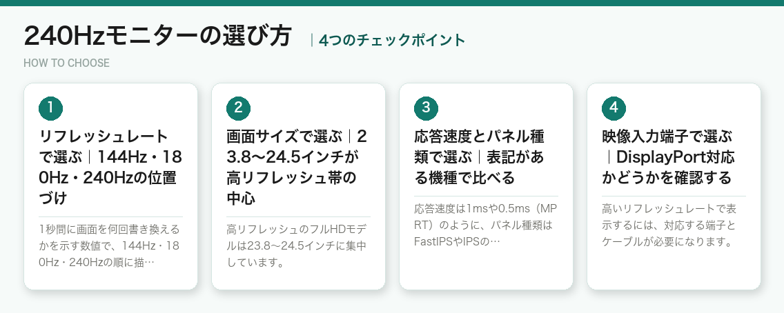 240Hzモニターの選び方4つのポイント（図解）