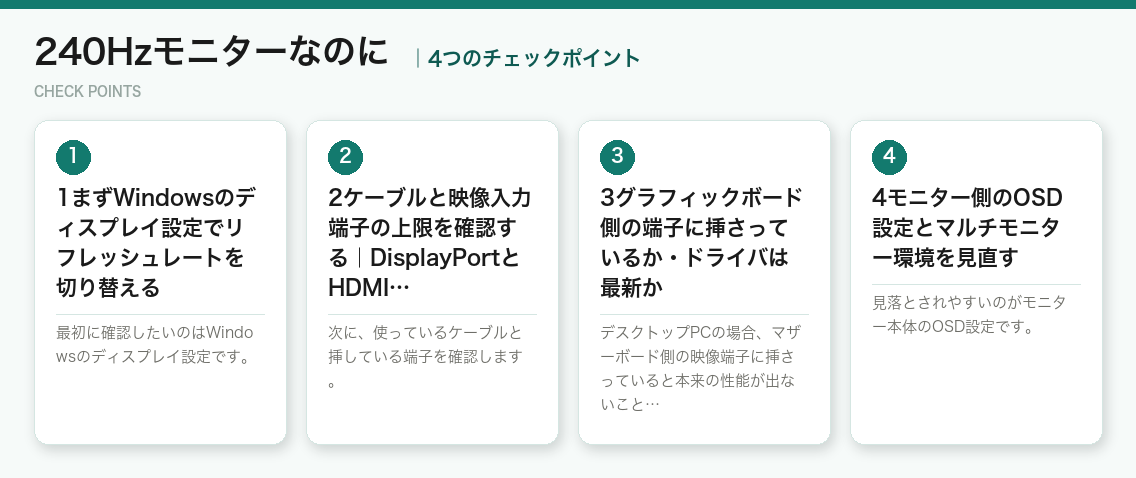 240Hzモニターなのにの4つのチェックポイント（図解）