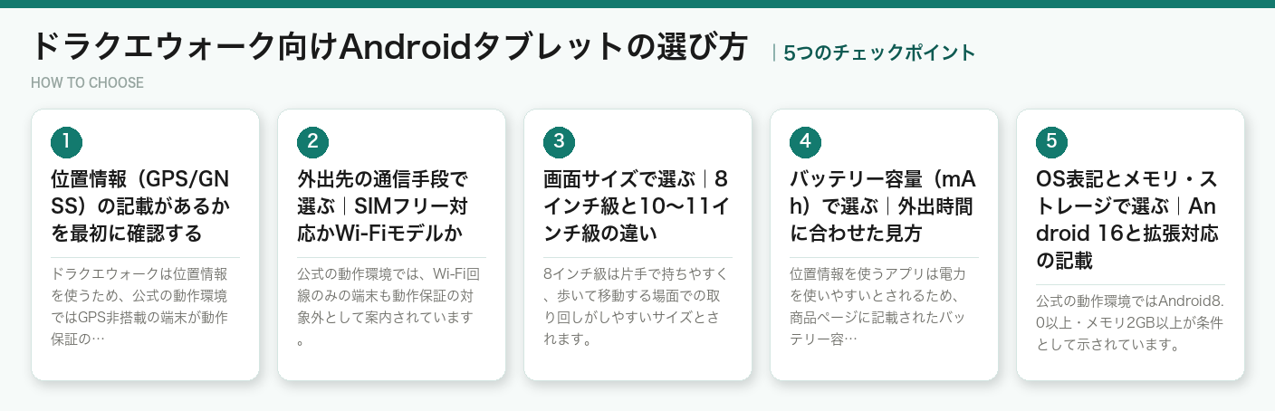 ドラクエウォーク向けAndroidタブレットの選び方5つのポイント(図解)