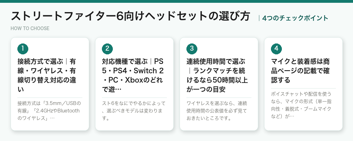 ストリートファイター6向けヘッドセットの選び方4つのポイント（図解）