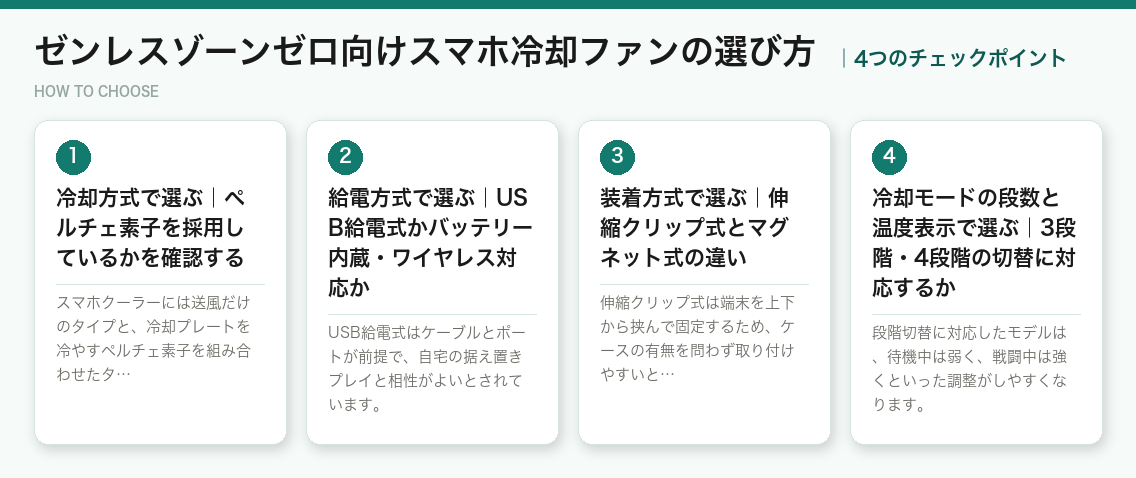 ゼンレスゾーンゼロ向けスマホ冷却ファンの選び方4つのポイント（図解）